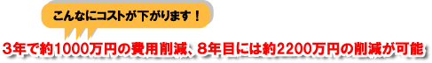 3NŖ1000̔p팸A8Nڂɂ2200~̍팸\